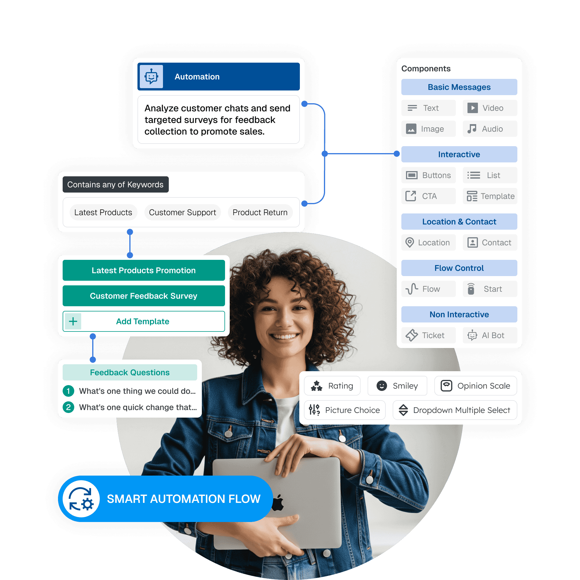 AI Workflows