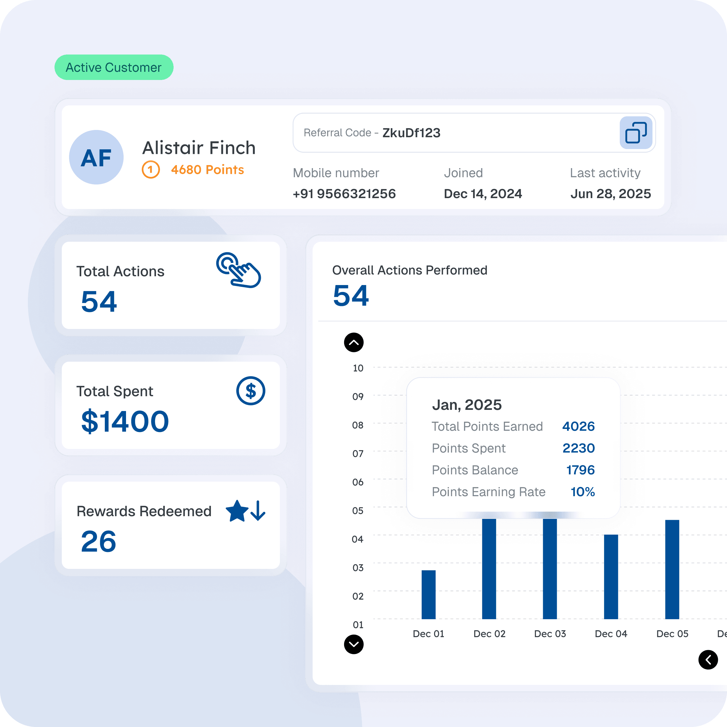 Smart Insights for Personalized Customer Experiences