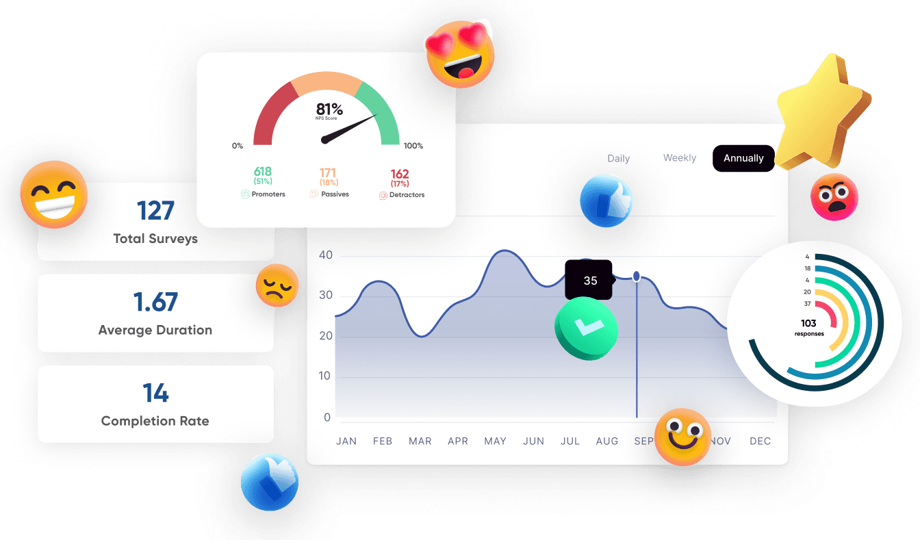 Ai Analytics and insights