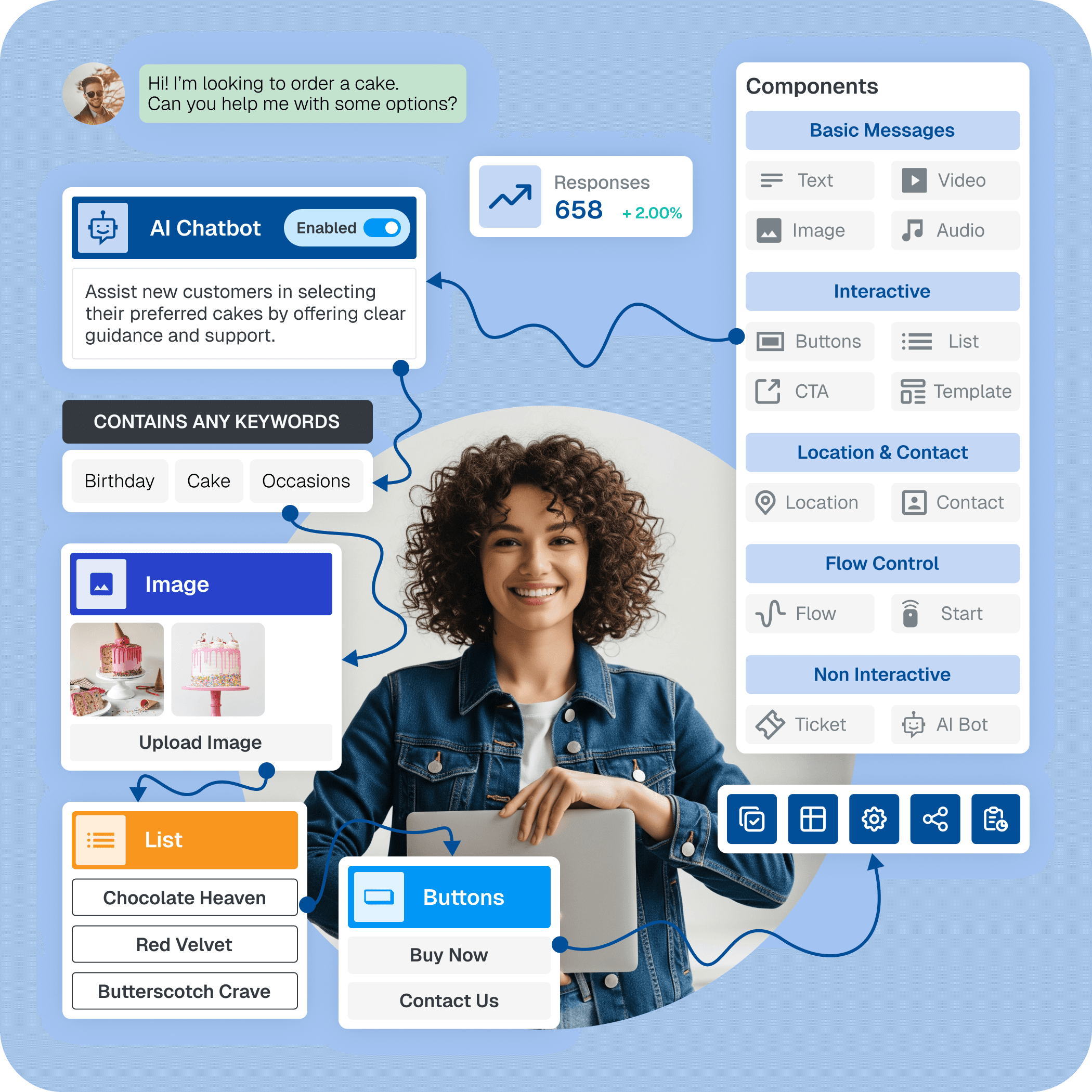 Smart Automation & AI Chatbot