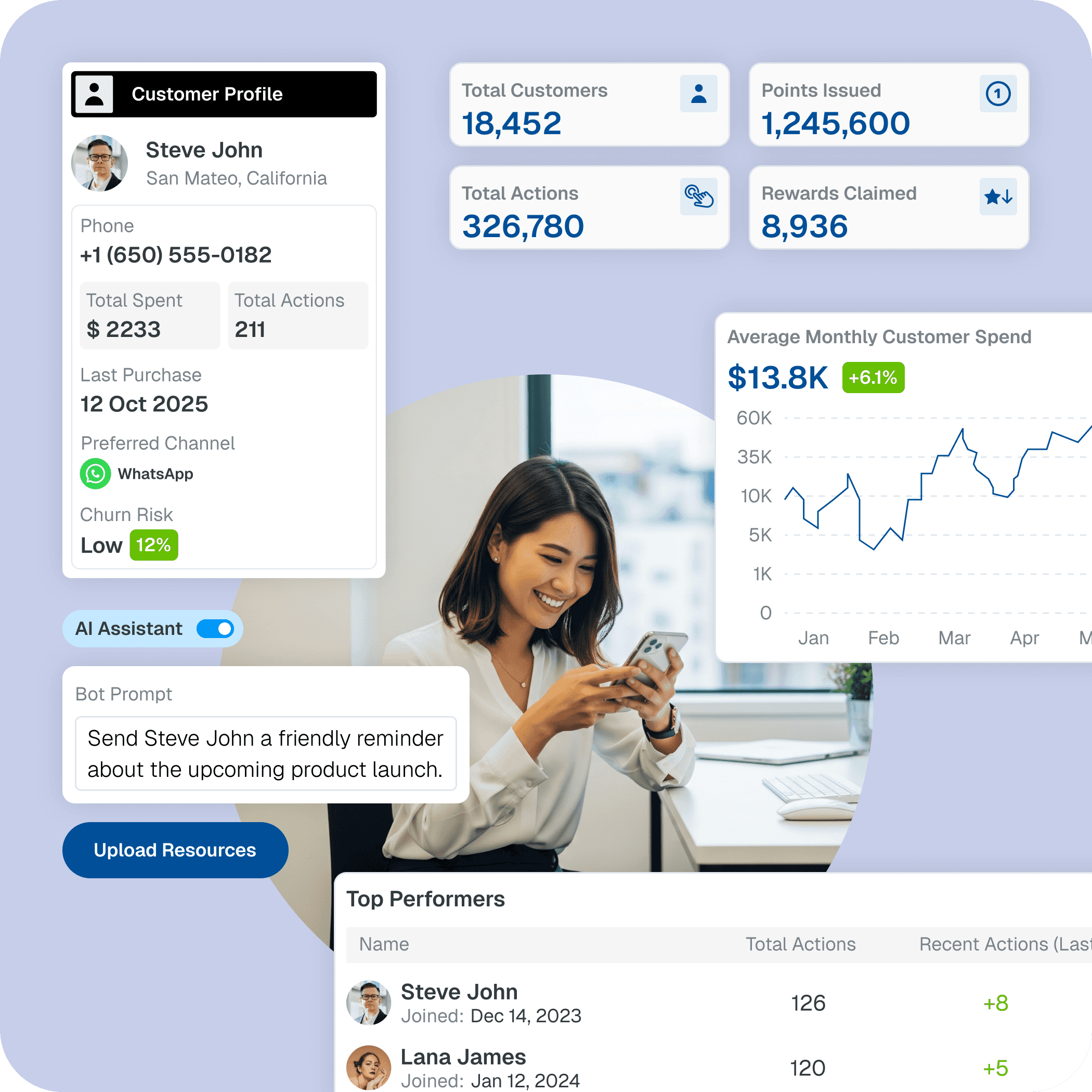 Customer Profiles & Retention AI